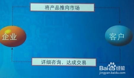 高效構(gòu)建與管理企業(yè)品牌與產(chǎn)品的關(guān)鍵詞賬戶結(jié)構(gòu) 企業(yè)管理咨詢視角