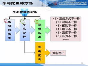 企業(yè)知識(shí)產(chǎn)權(quán)戰(zhàn)略規(guī)劃與管理——構(gòu)筑核心競(jìng)爭(zhēng)力的基石